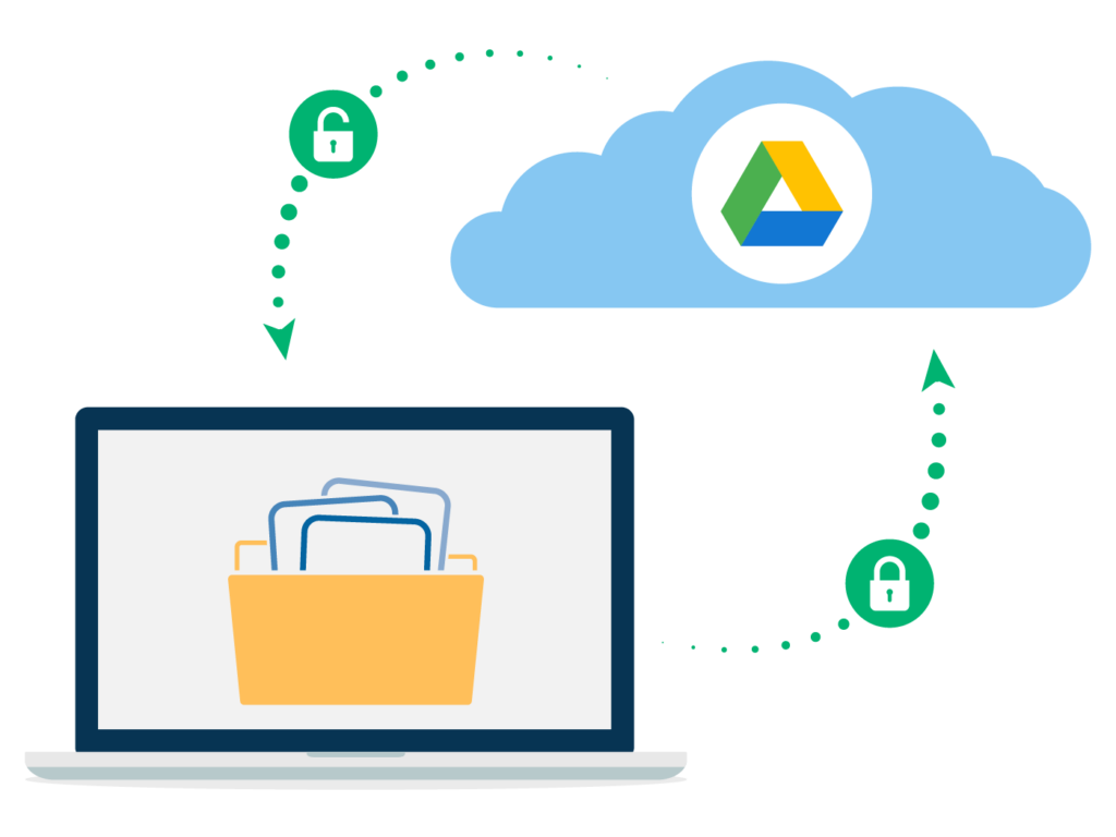 securely transfer files from laptop to google drive cloud storage for encrypted data management.