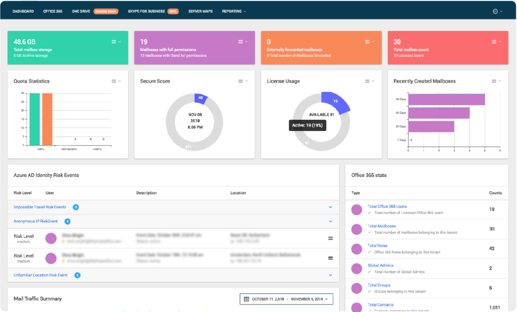 real-time cybersecurity insights & network traffic monitoring.