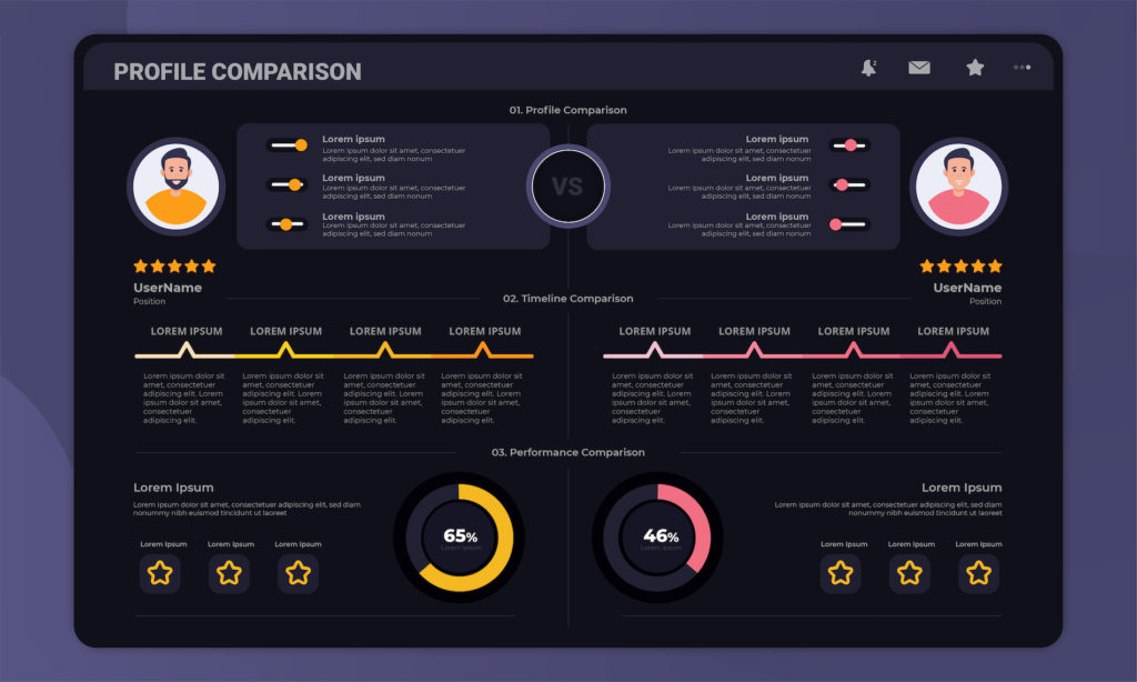 sleek dashboard for comparing profiles visually with color-coded metrics and charts.