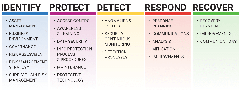 a table that has different types of people